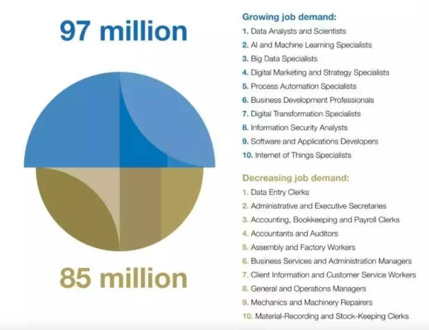 2020 jobs report growing vs decreasing job demand